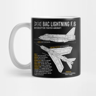 English Electric Lightning RAF UK Jet British Aircraft Airplane Plane Blueprint Mug